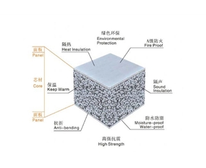 輕質(zhì)復(fù)合墻板